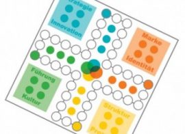 ICG IDENTITÄTER Spielbrettweb Marke und Strategie entwickeln